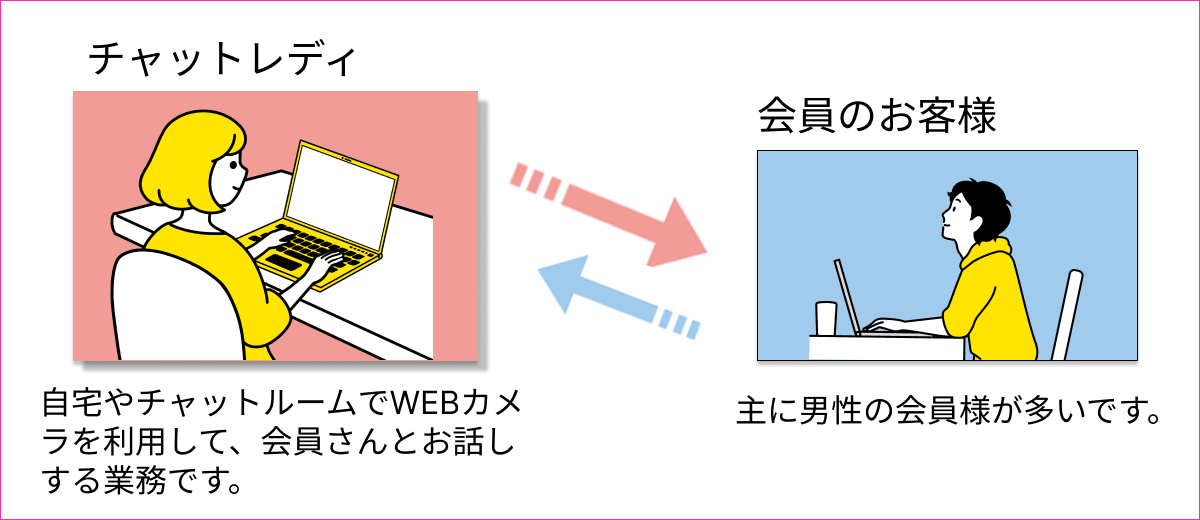チャットレディ図